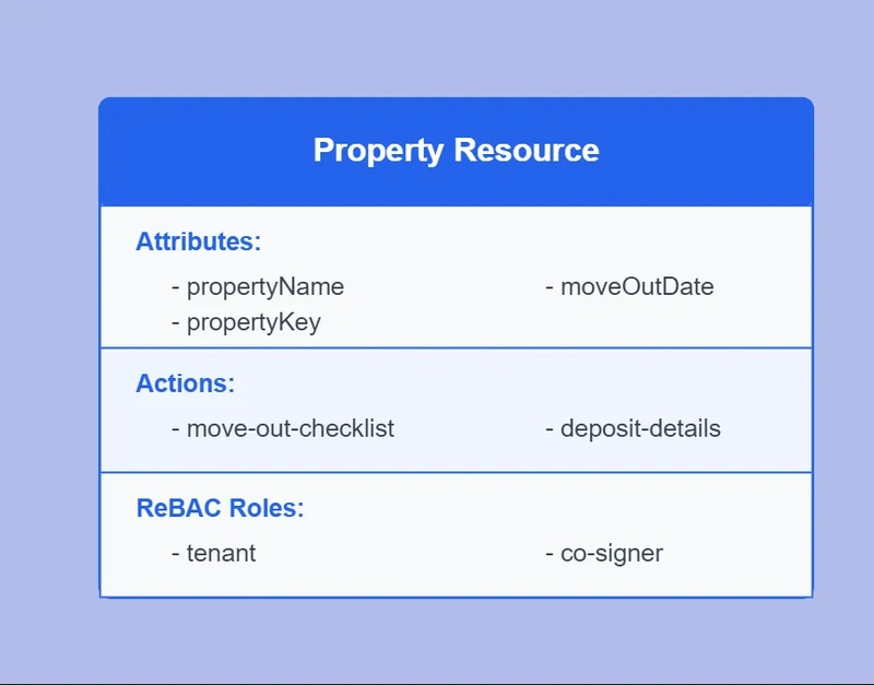 Fine-Grained Permissions and Bulk Messaging Made Simple with Permit.io and Resend📨