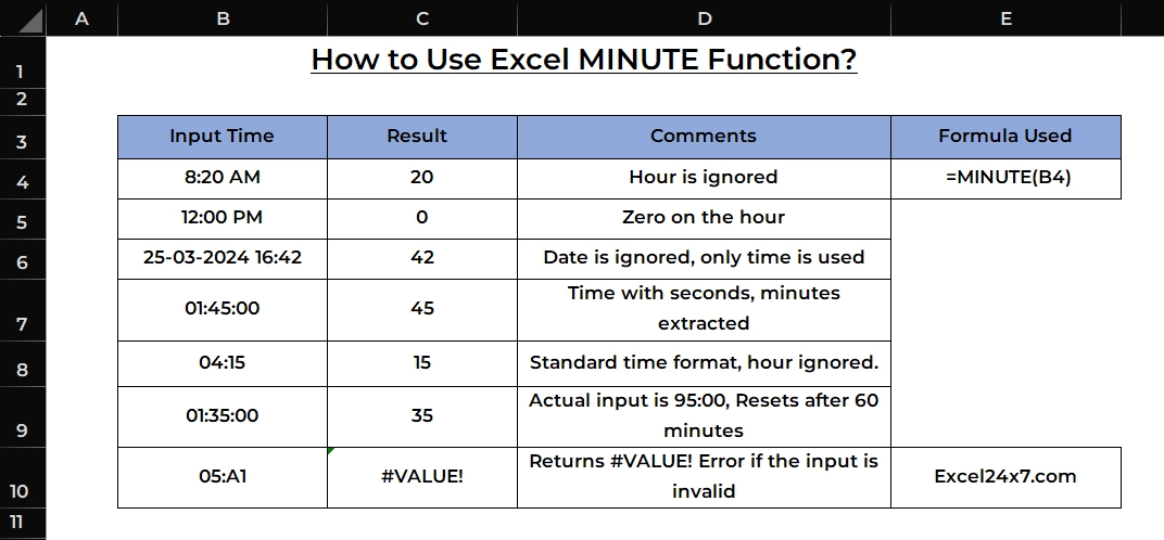 How to Use Excel MINUTE Function?