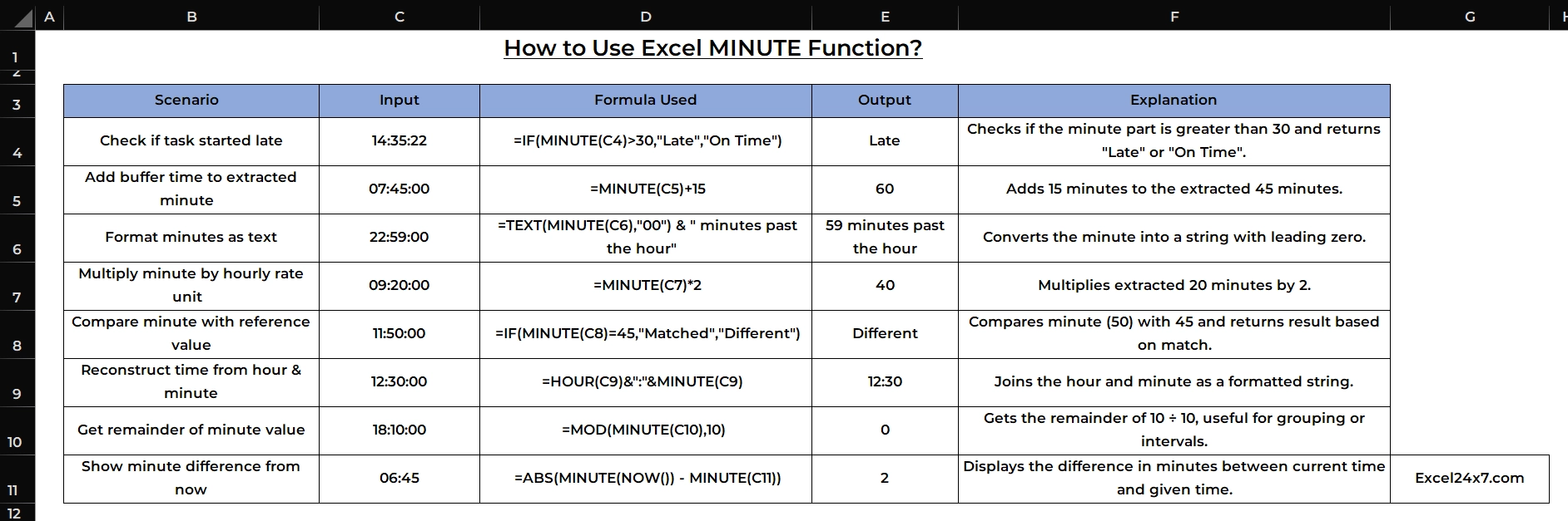 Using MINUTE Function with other nested functions