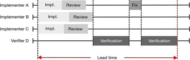 Software Testing: Theory and Practice (Part 3) - The Significance and Strategy of Shift-Left Testing