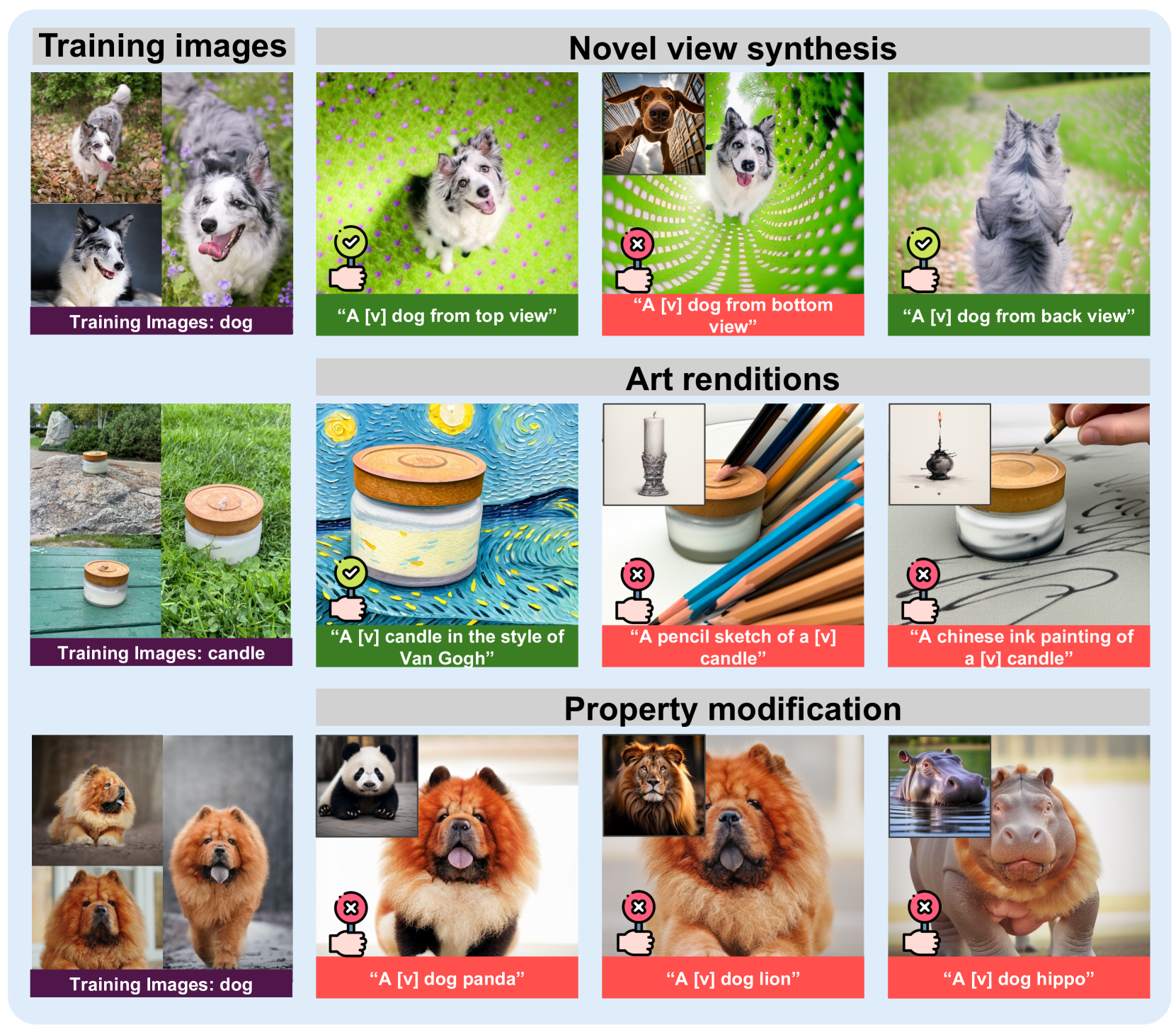 This figure presents applications of novel view synthesis, artistic renditions, and property modifications. The first column displays the input images.