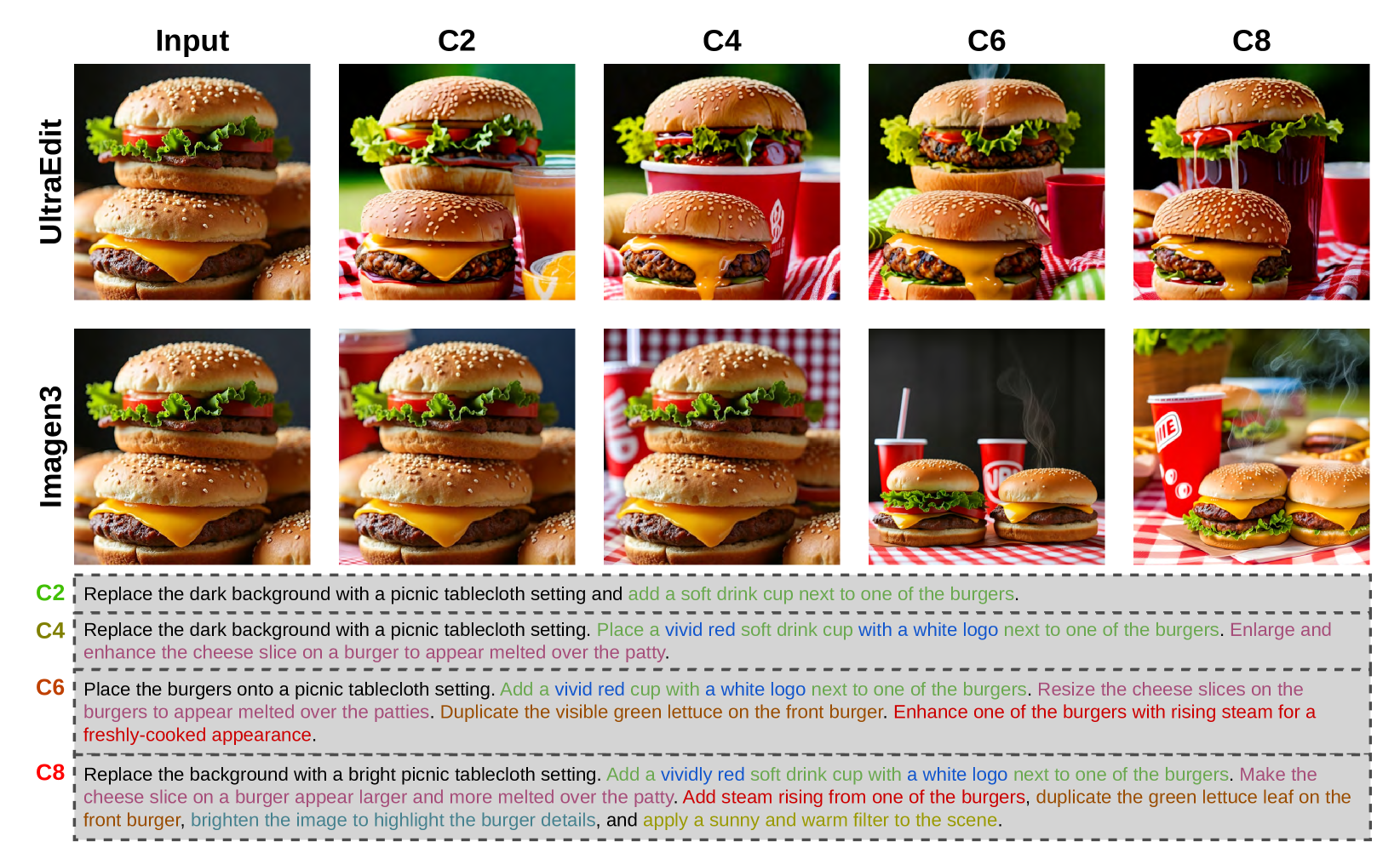 A real image edited with a C₈ instruction by GPT-4o. Outputs from GPT-4o severely lose the realistic style. See additional results in Fig. 21.