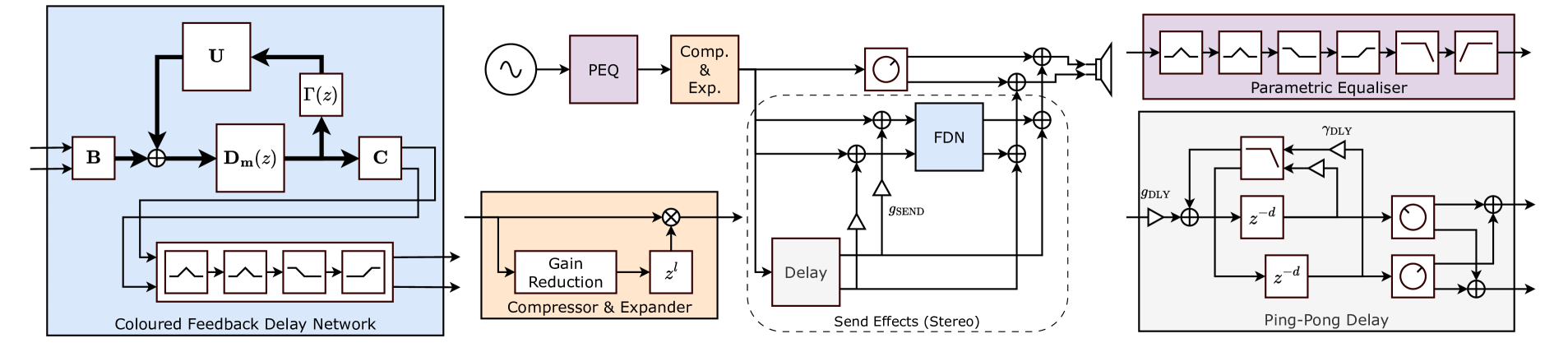 The proposed model (middle) and individual effects for vocal effects processing.