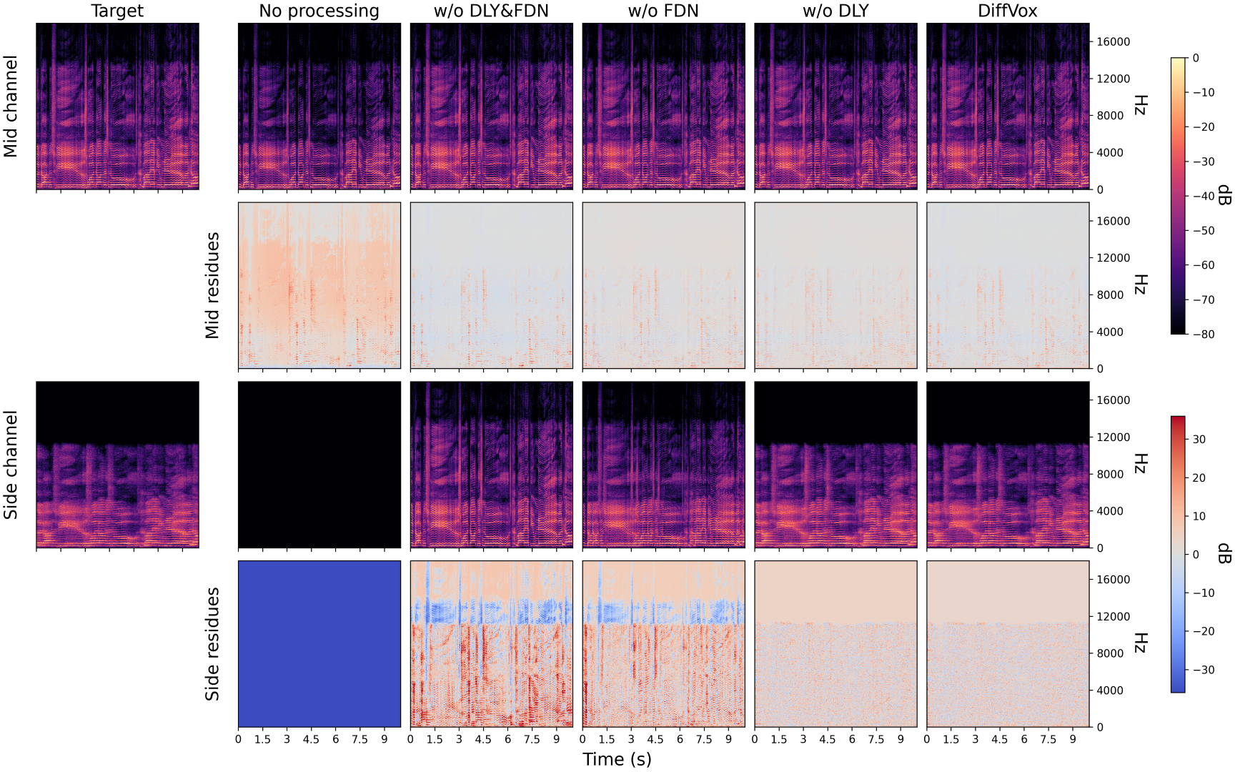 Matching the song Torres_NewSkin from MedleyDB using different effect configurations.