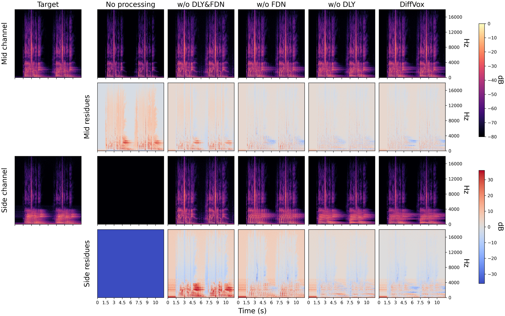 Matching the song StrandOfOaks_Spacestation from MedleyDB using different effect configurations.