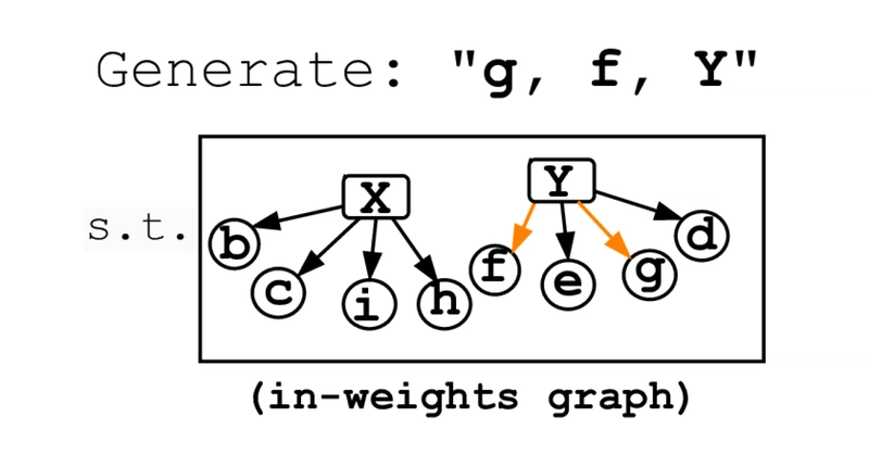 AI's Creative Block: Why Next-Token Prediction Fails 