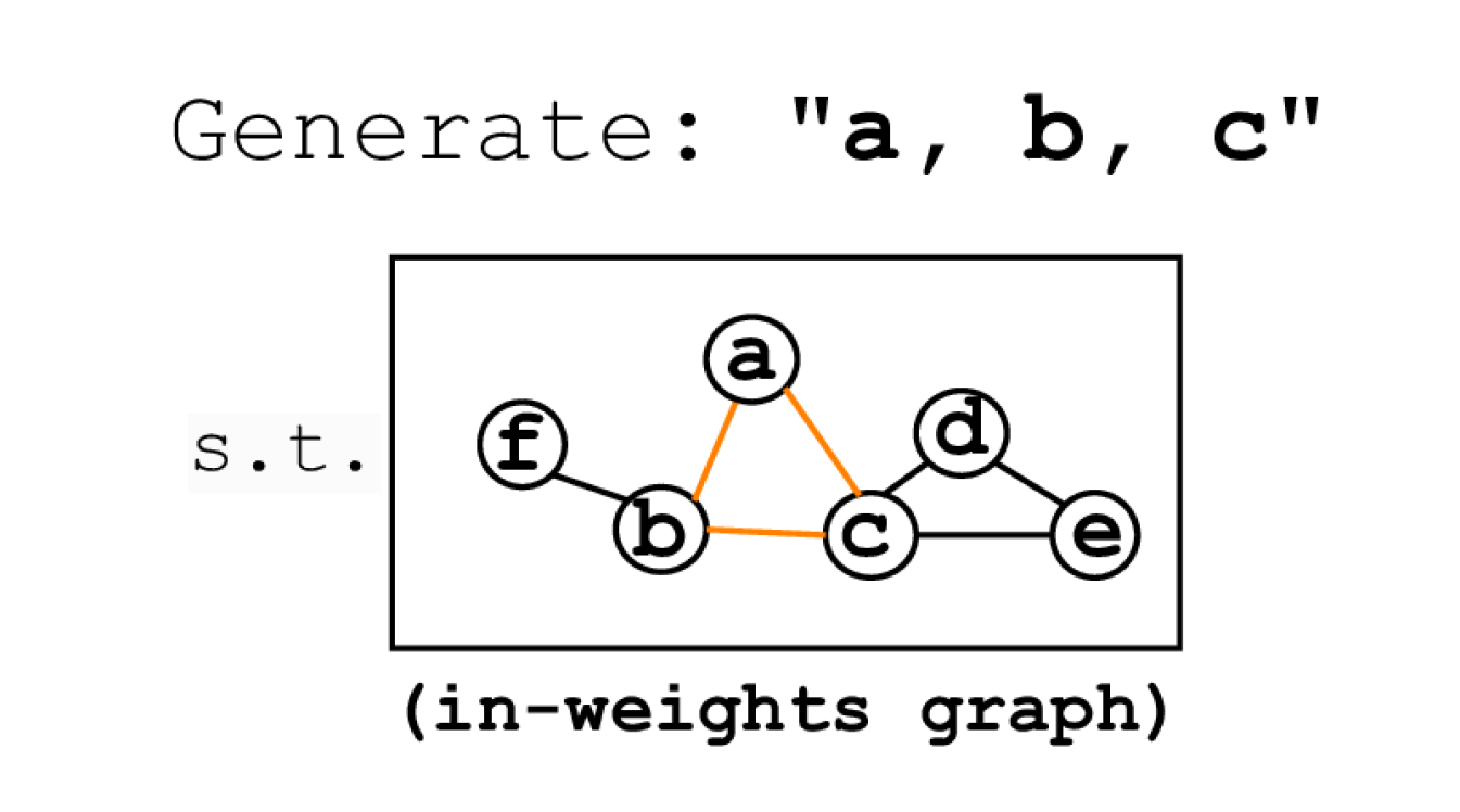 b) Triangle Discovery
