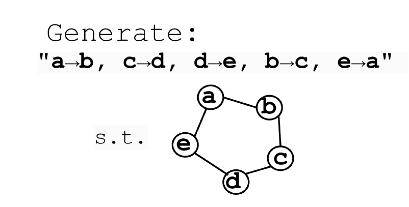 a) Circle Construction