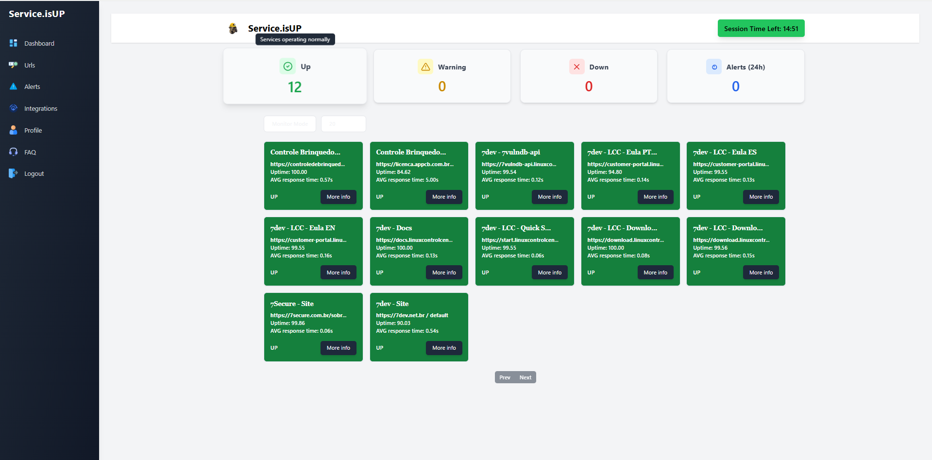 Basic Dashboard