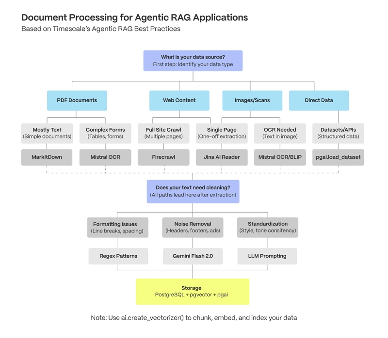 Document Loading, Parsing, and Cleaning in AI Applications