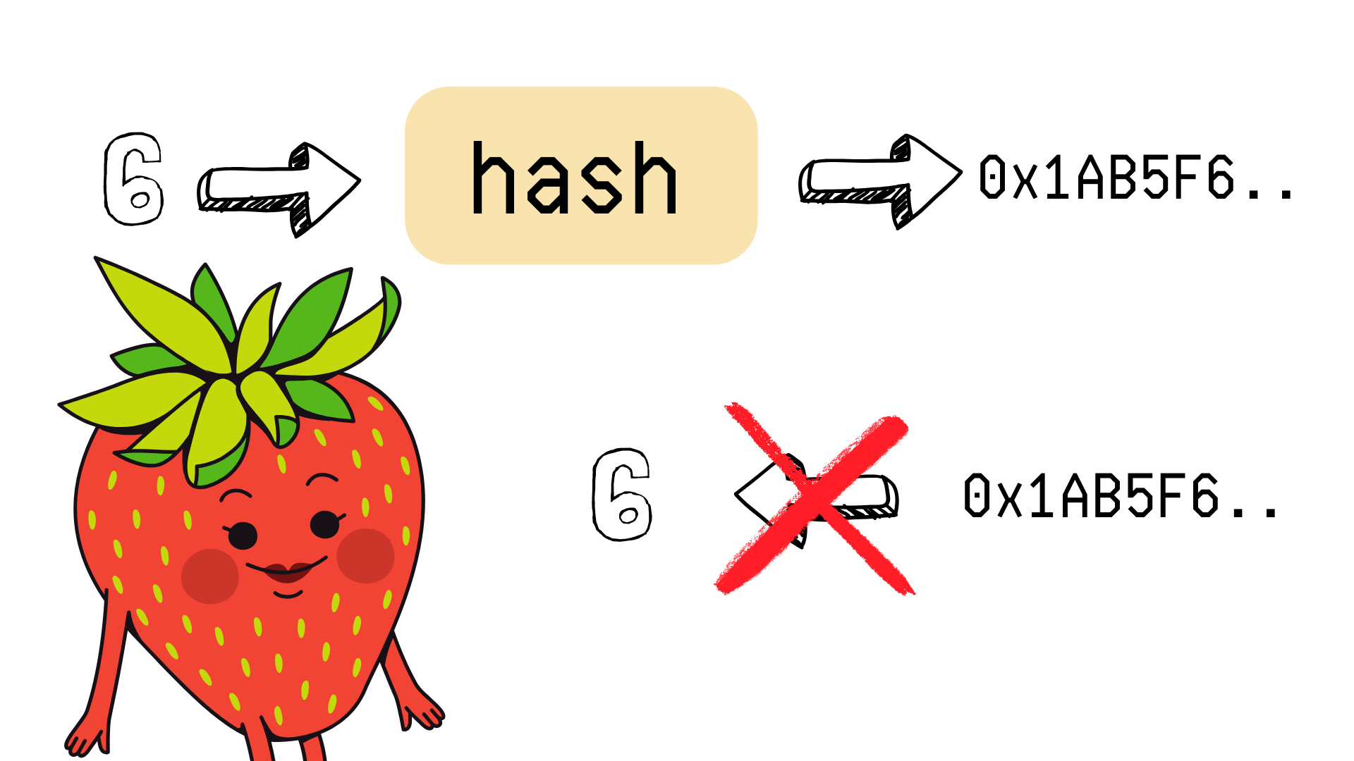 función hash
