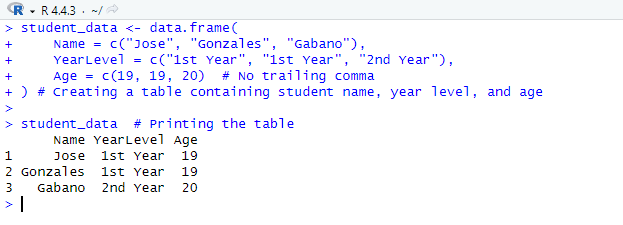 Table