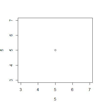 Plots