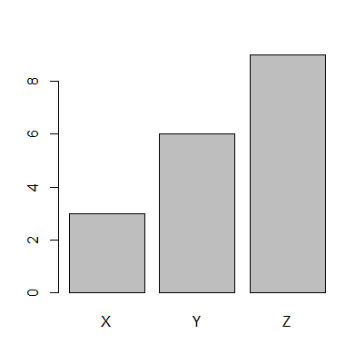 Bar Graph