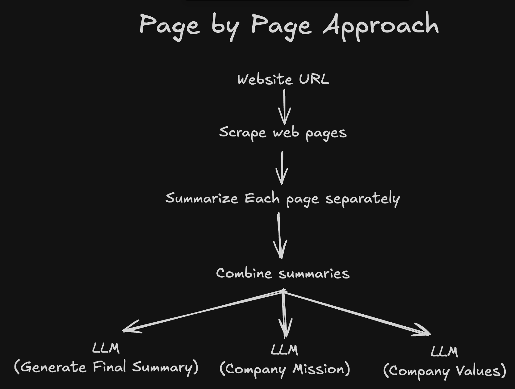 Page by Page