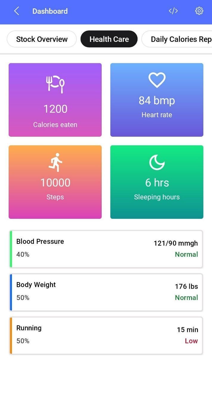 Health care dashboard