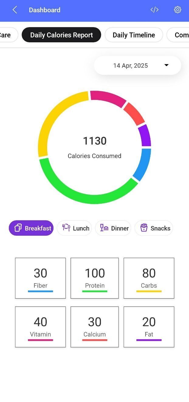 Daily calories report dashboard