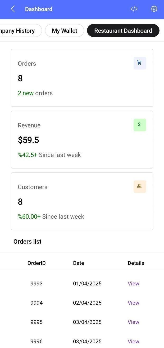 Restaurant dashboard