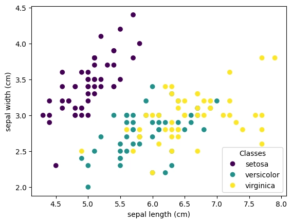 How to Get Started with Scikit-Learn: A Beginner-Friendly Guide to Machine Learning in Python