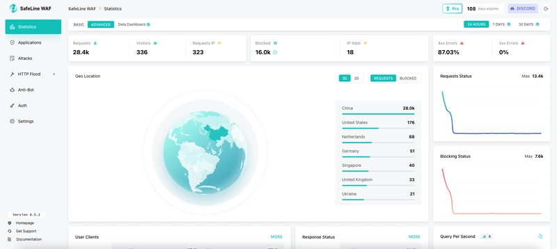 Tool Drop: SafeLine – The Most Loved Open-Source WAF of 2025