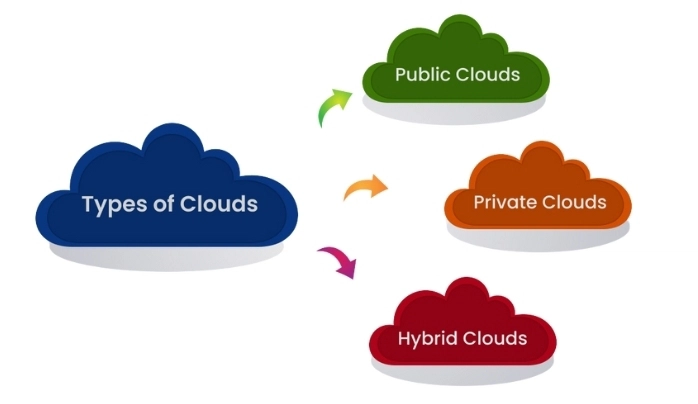 🌐 Unlocking the Power of Microsoft Azure: A Beginner’s Guide to Cloud Computing