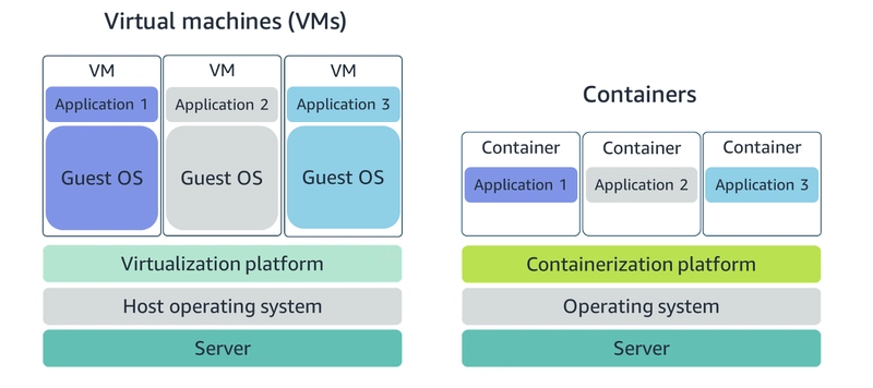 Unpacking Containers on AWS: A Practical Guide to ECS and EC2