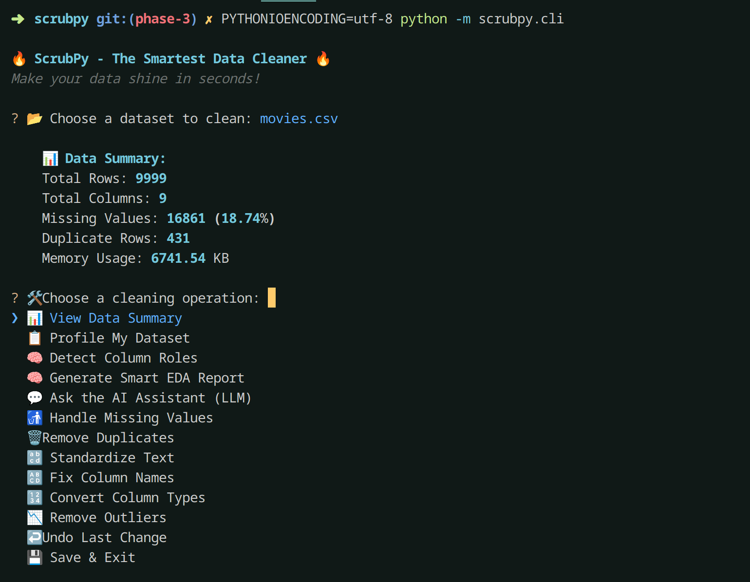 A SnapShot of the CLI