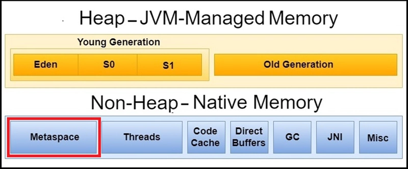 Tuning OutOfMemoryError: Metaspace Size Problems