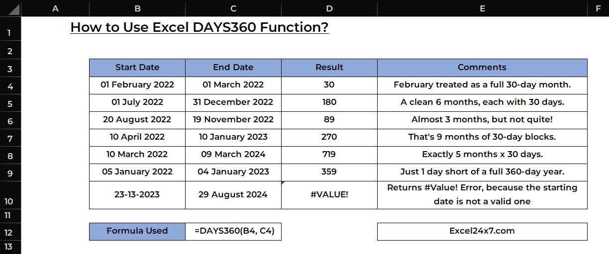Basic Examples of using Excel DAYS360 Function