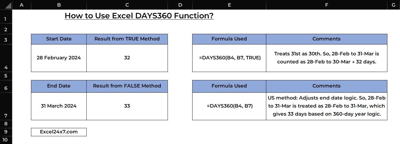 Using DAYS360 Function with TRUE or FALSE Method as the argument