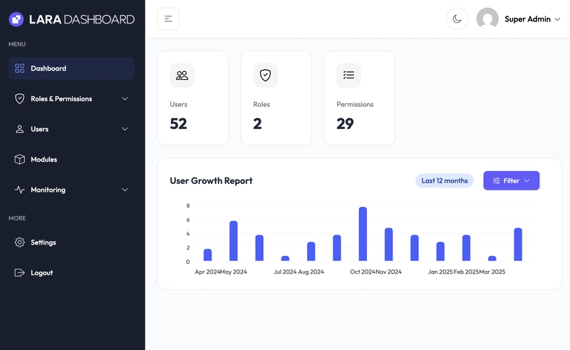 Advanced Laravel Dashboard for your application in 2025