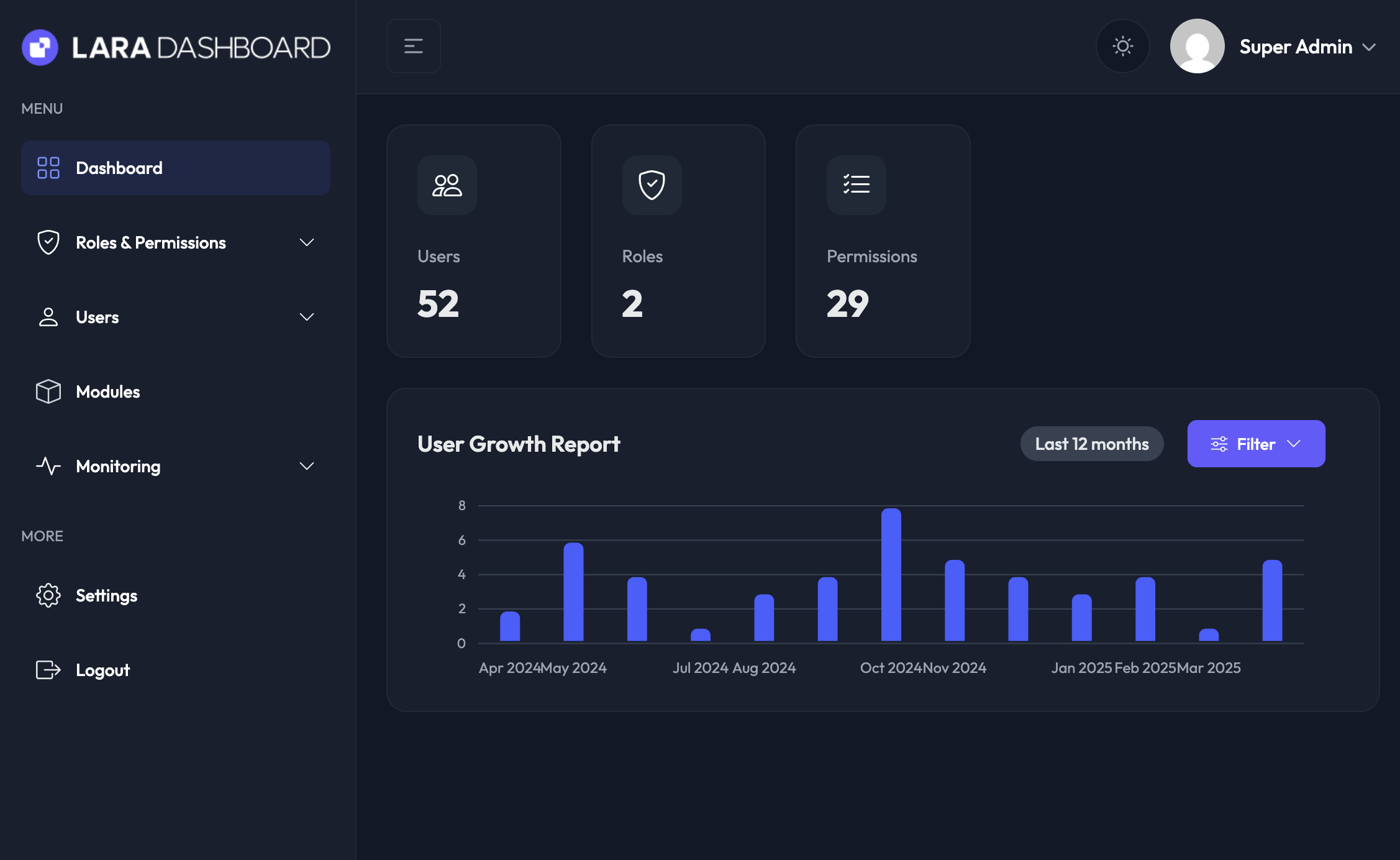 Dashboard Dark