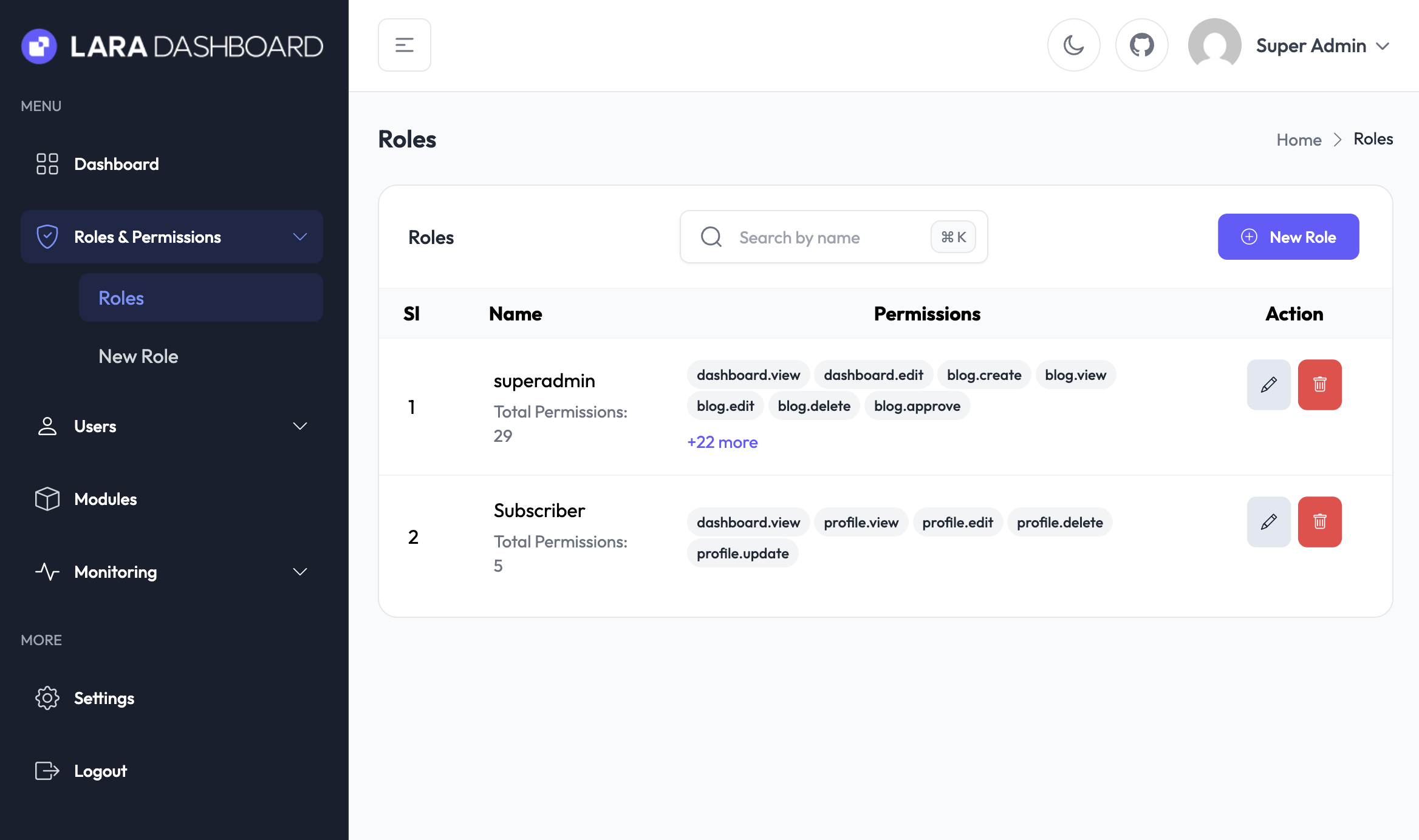 Roles - Lara Dashboard