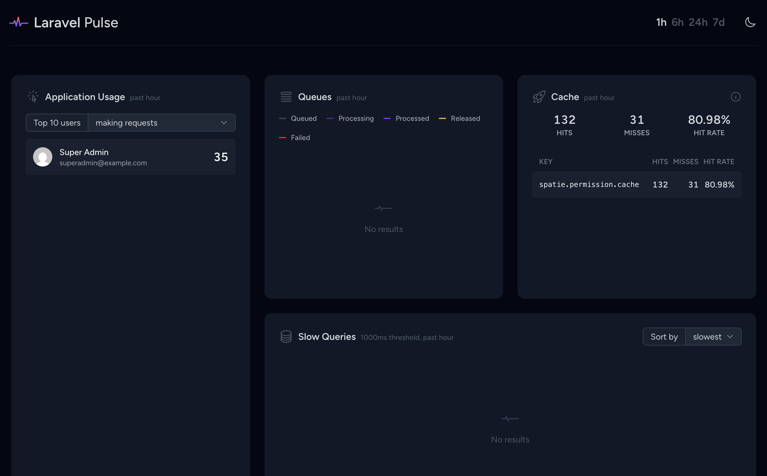 Laravel Pulse - Lara Dashboard