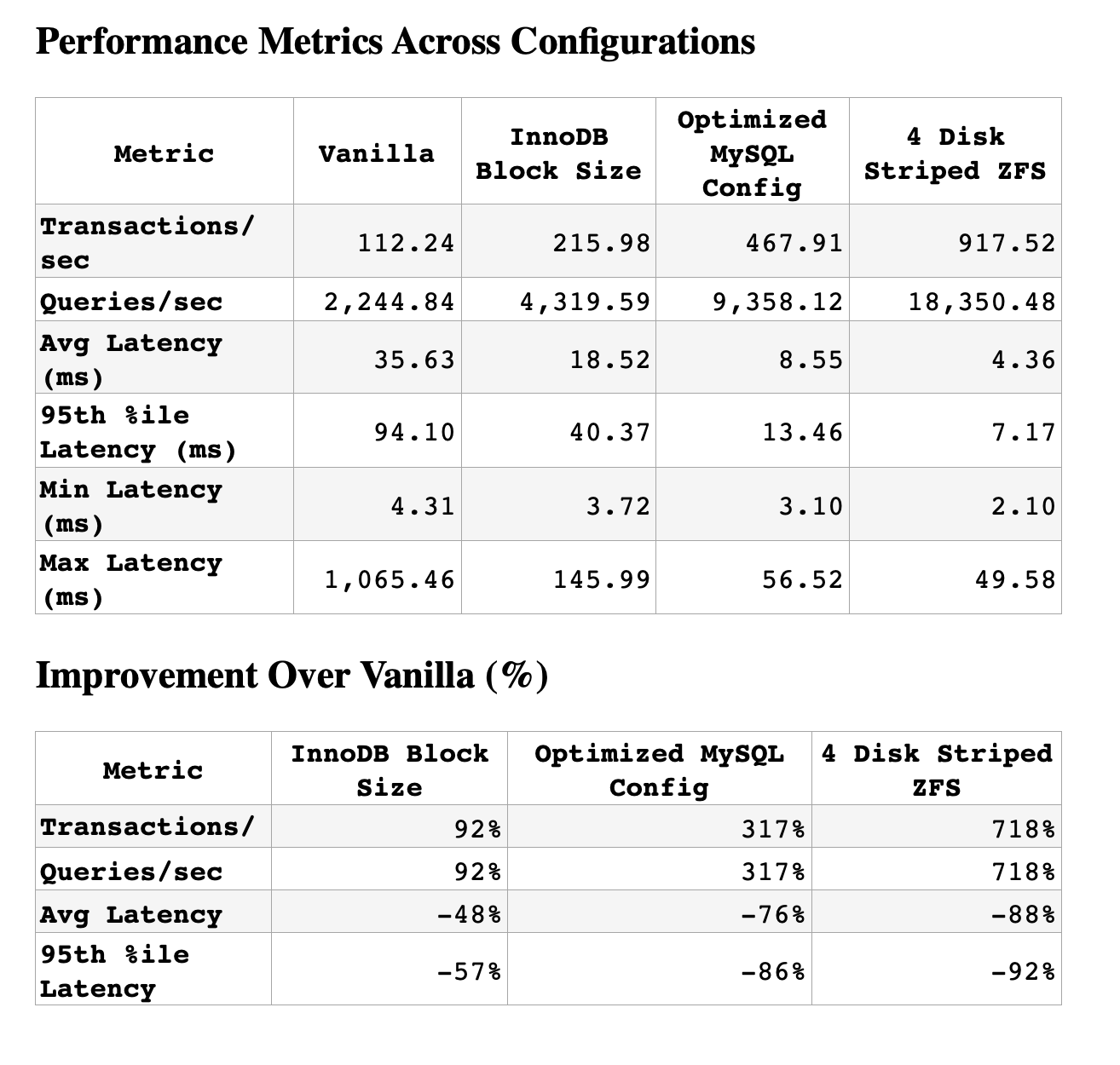 Tabular Benchmark