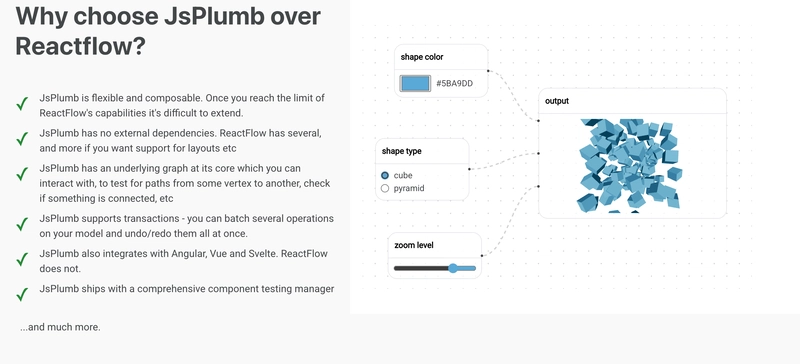 Exploring ReactFlow Alternatives: Why JsPlumb is a Game-Changer for React Developers