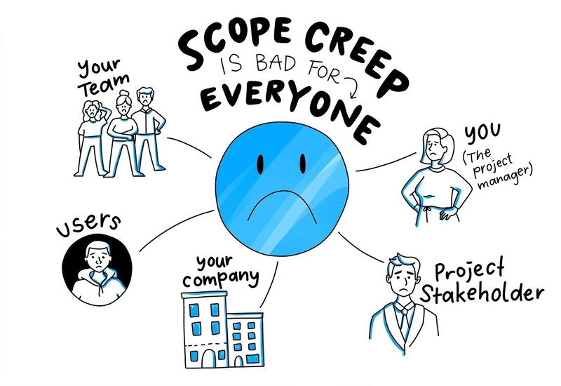 Project Scope Creep: What It Is and How to Prevent It in Dev Projects