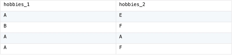 Summarize Row Counts by Dynamic Columns into JSON — From SQL to SPL #22