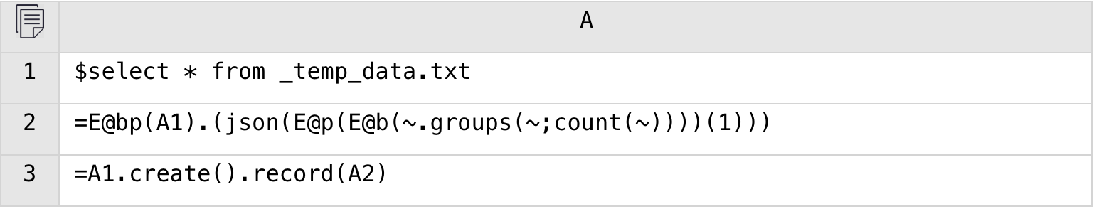 SPL code