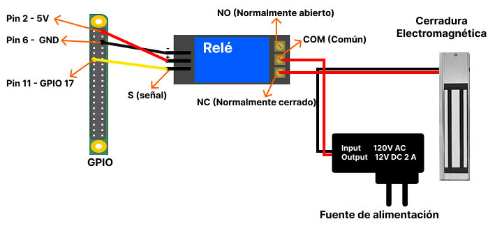 CERRADURA RELE
