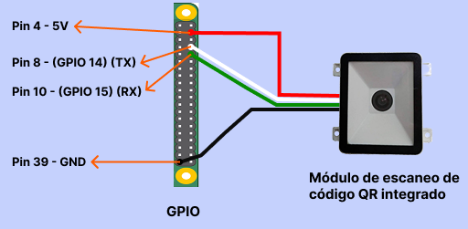 Conexión raspberry pi 4 al módulo de escaneo de código QR integrado