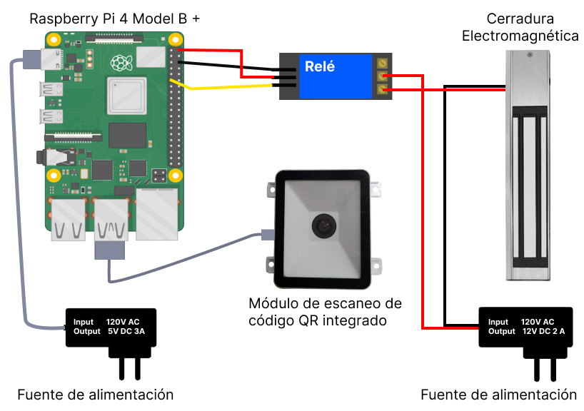 esquema sistema usb