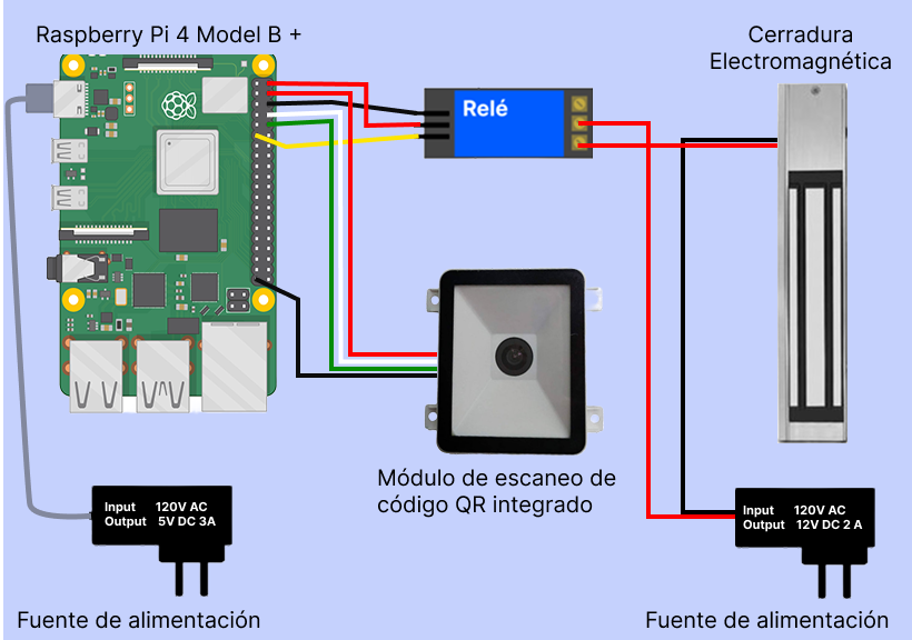 esquema sistemas uart