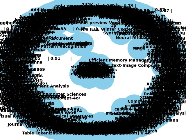 Build a knowledge graph from documents using Docling