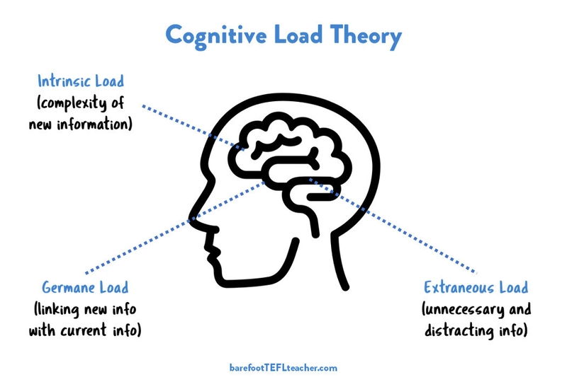 The Psychology of Programming: Why Naming, Readability & Simplicity Matter