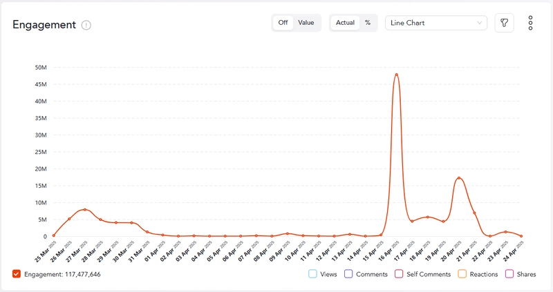 Spike detection: using simple algorithms to pinpoint analysis