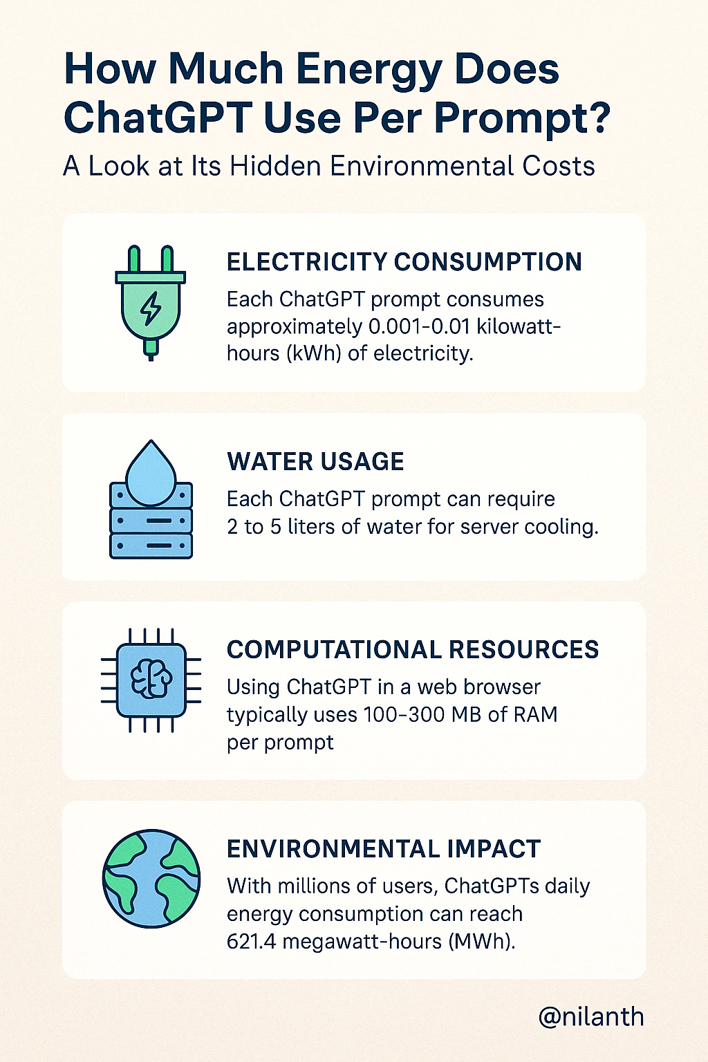 chatgptinfographic