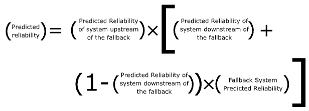 Predicted Reliability with fallback equals (predicted reliability of the system upstream of the fallback) times ((predicted reliability of the system downstream of the fallback) plus (1 - (predicted reliability of the system downstream of the fallback) times (fallback system predicted reliability)))