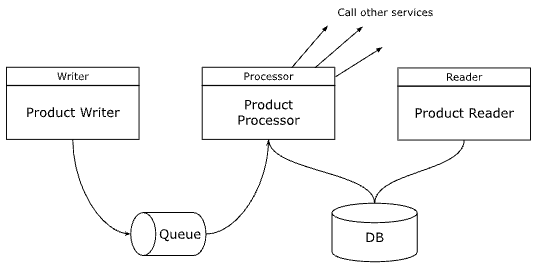 Microservices Reliability Playbook, Part 6 - Multi-Service Patterns