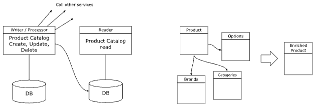 Isolated Reader Diagram